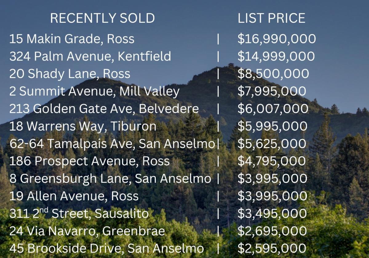 Recently Sold
